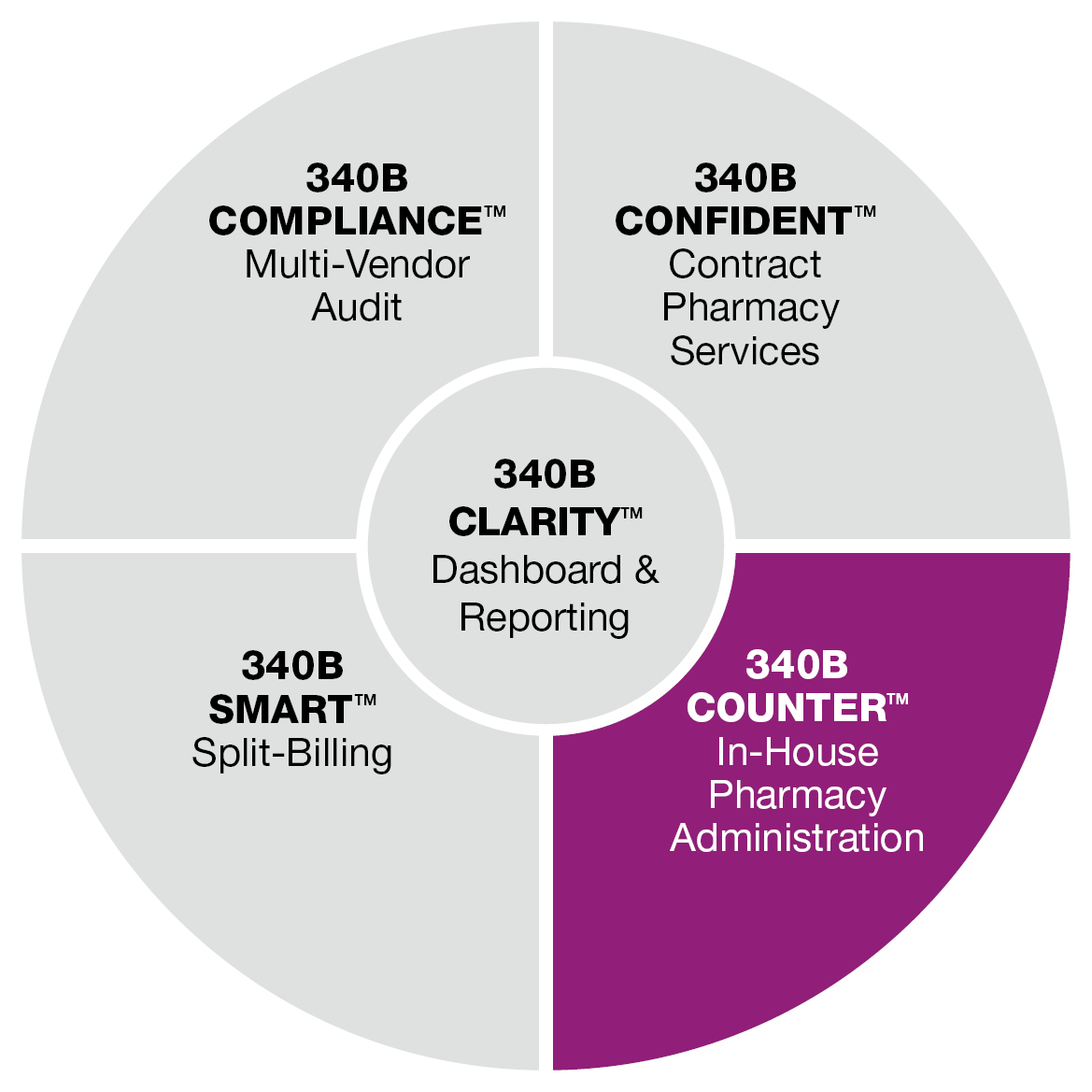 WP_CVS_340B_COUNTER